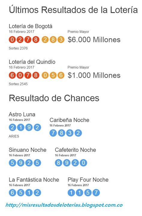 loto israel últimos resultados|Lotería Israel .